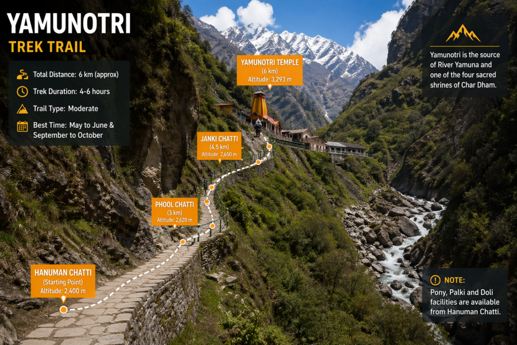 Yamunotri trek from Janki Chatti