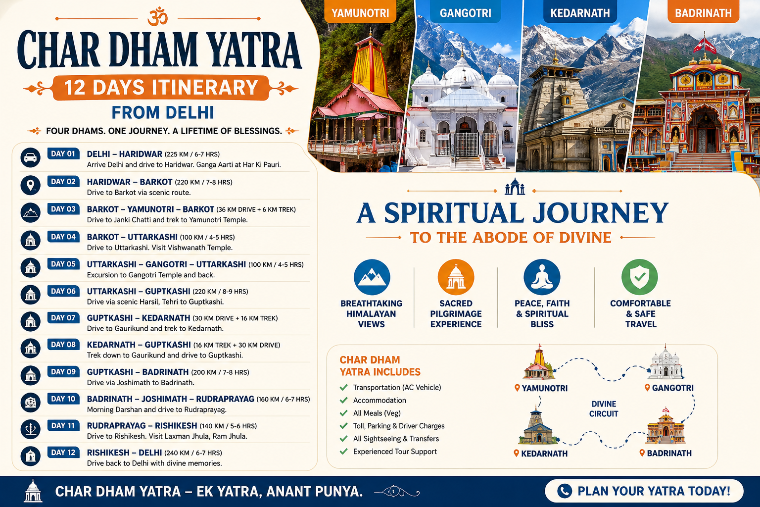 Char Dham Yatra 12 Days Itinerary from Delhi (With Hotel and Meal Inclusions)